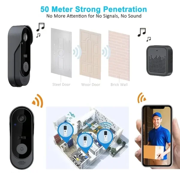 Streaming Doorbell Security Camera - Image 6